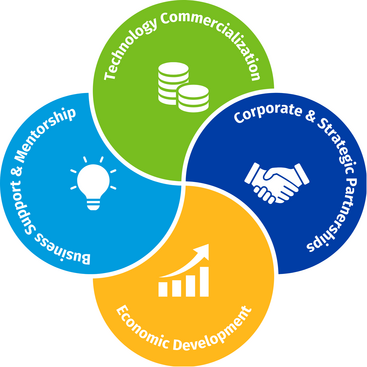 OTP 4 Service Pillars