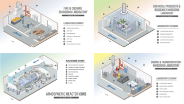 From Demolition to Innovation: Picture of the interior of the atmospheric reactor and schematic of the three chambers leading into the reactor